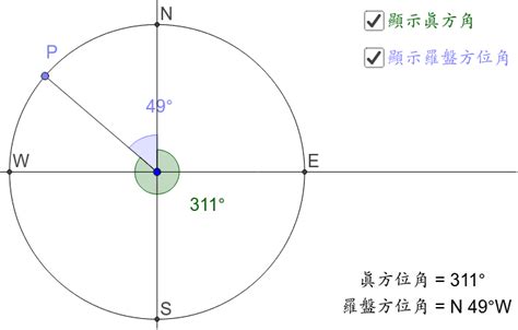 八方位角|方位角